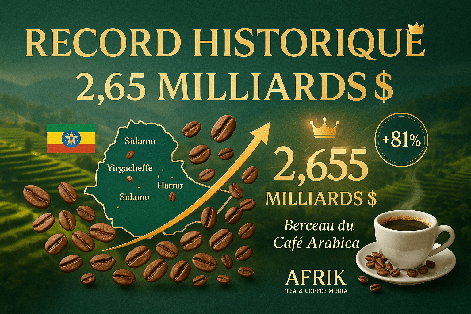 record historique ethiopie-Afri Connection